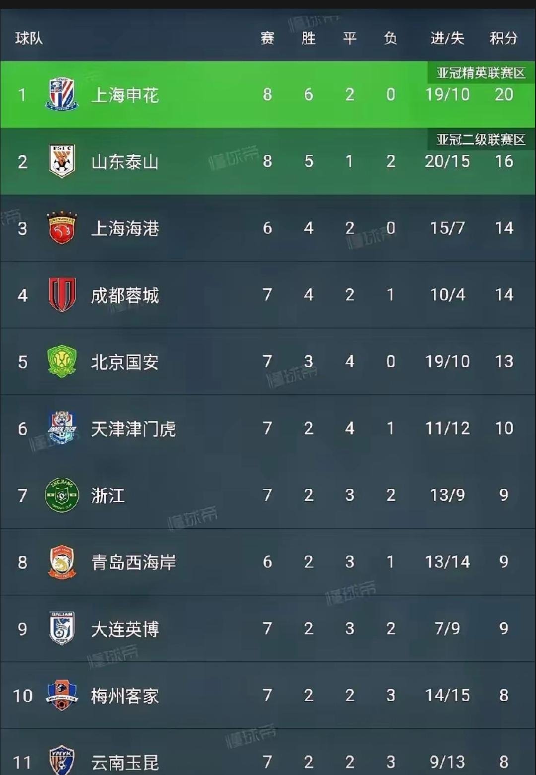 皇冠-转折点!上海申花调整名单,社区盾赛后攻防权衡,更衣室稳定,阵容厚度经受考验-皇冠